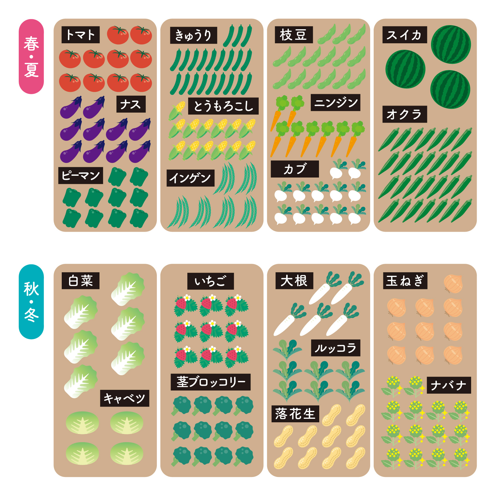 作付けレイアウト例 4畝の場合