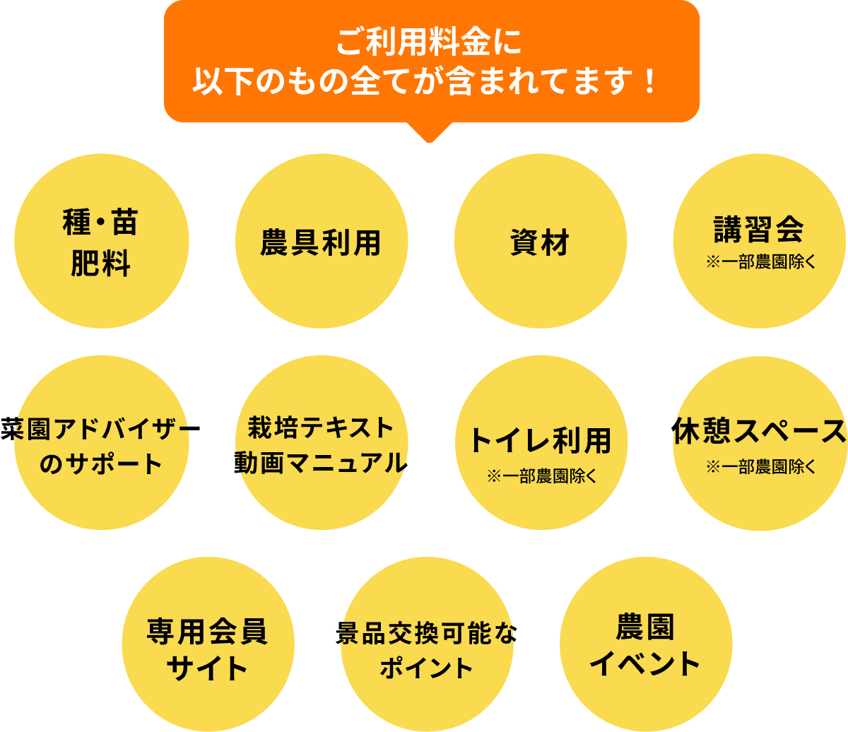 ご利用料金に以下のもの全てが含まれてます！